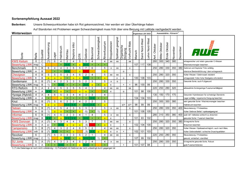 Sortenempfehlung 2022-01_Seite_1