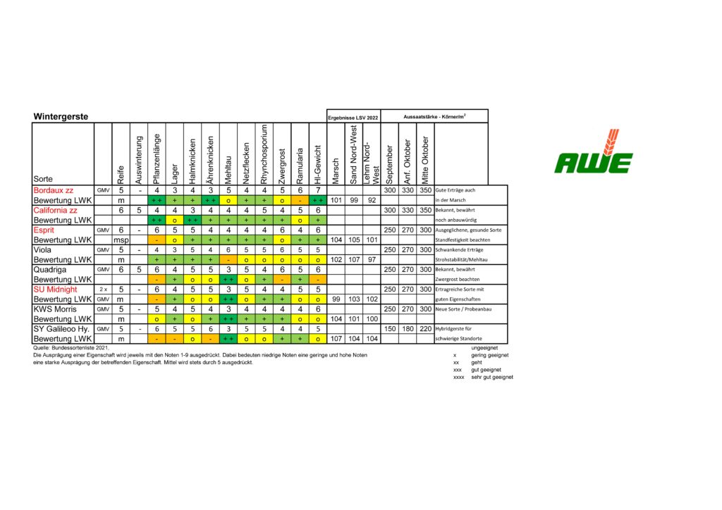 Sortenempfehlung 2022-01_Seite_2