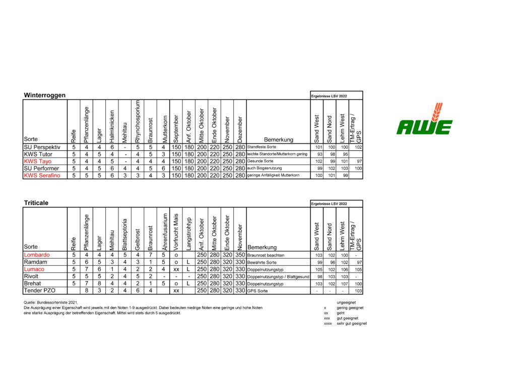 Sortenempfehlung 2022-01_Seite_3